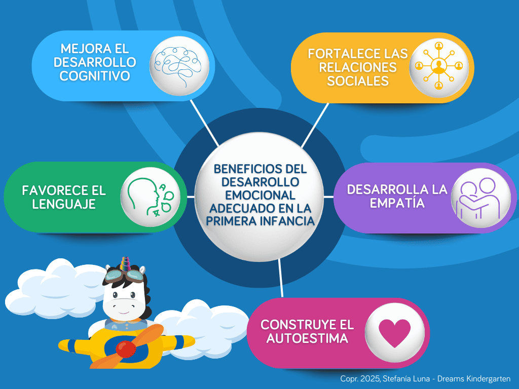 emociones en la primera infancia