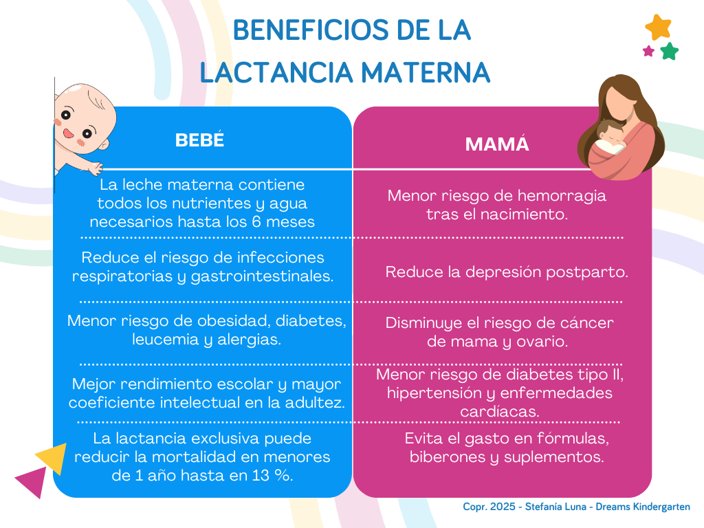 Beneficios de la lactancia materna