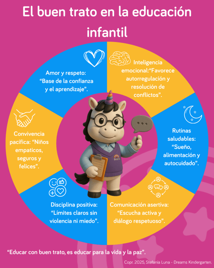 buen trato en la infancia