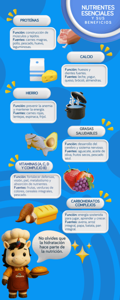Nutrición en la infancia
