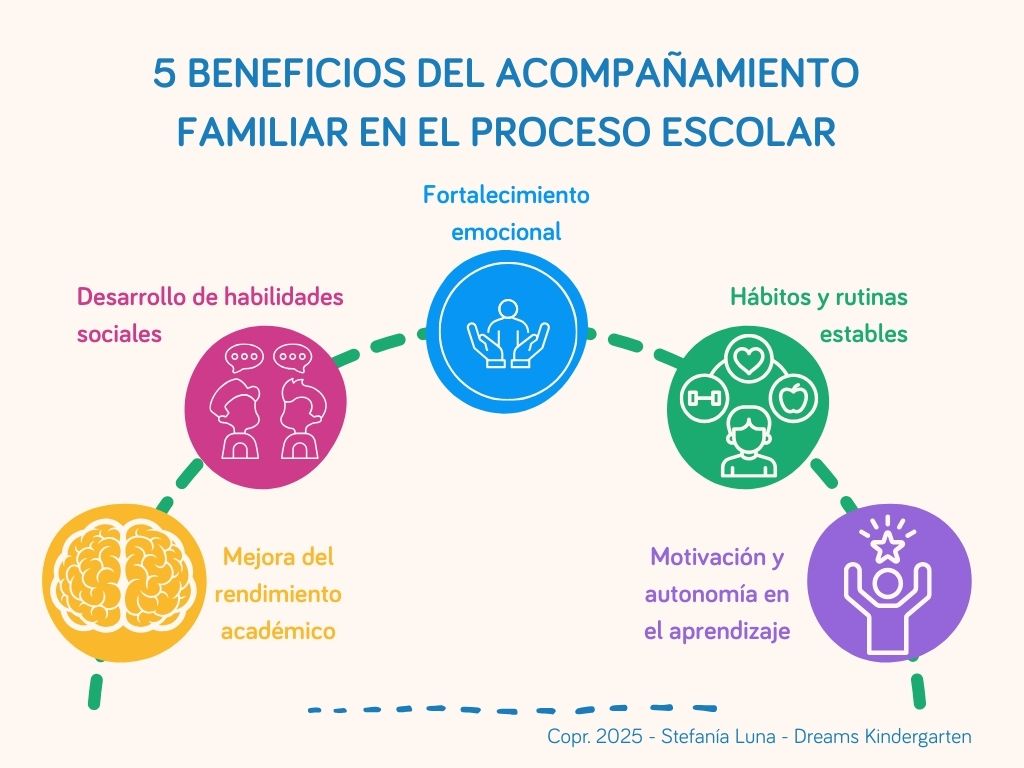 acompañamiento familiar en educación inicial Jardín Infantil