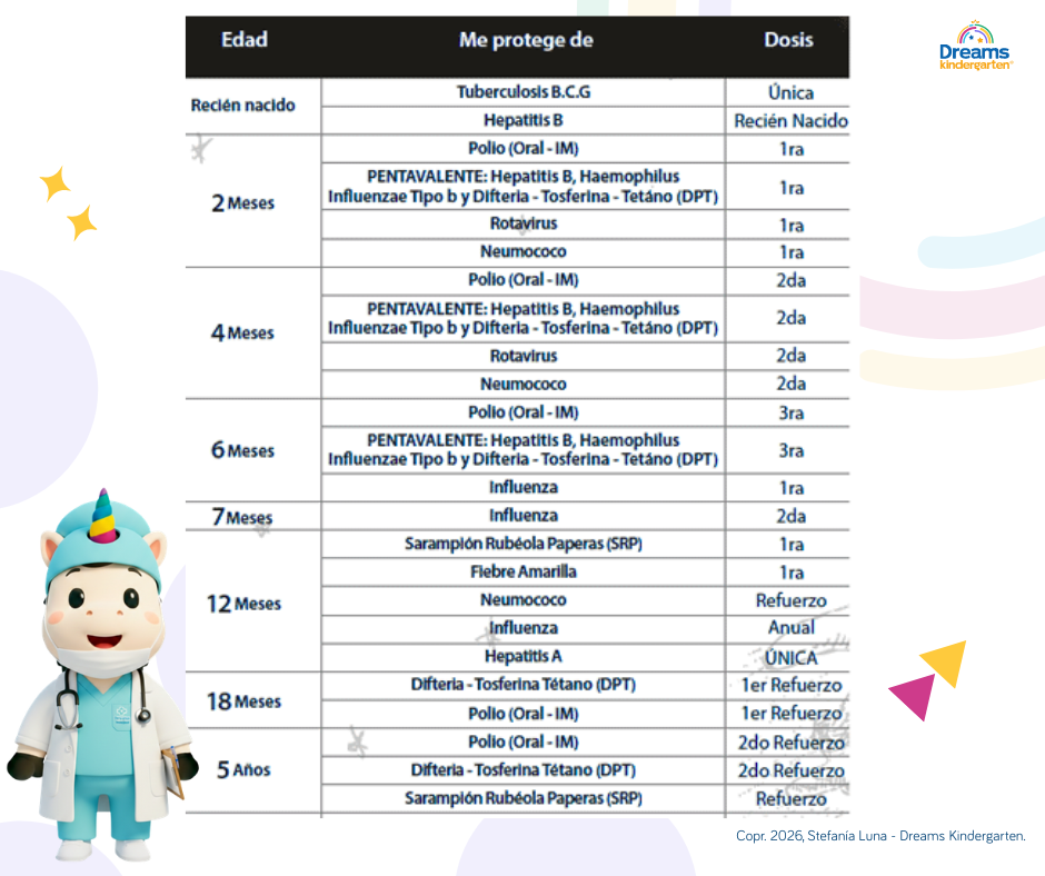 Vacunas para niños y bebés